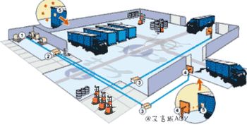 智能制造風靡，AGV廠家如何借力網絡技術服務突圍？